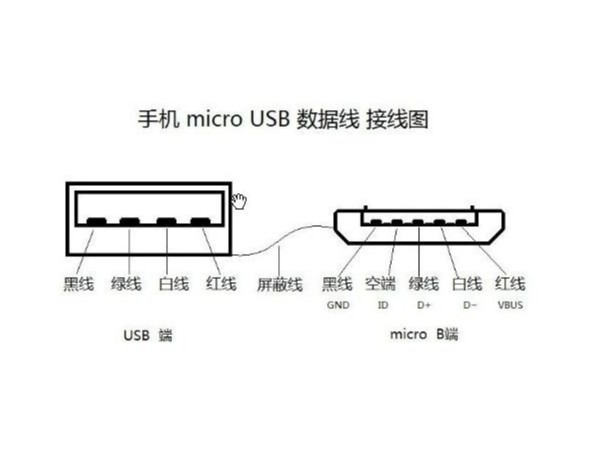 microUSB數(shù)據(jù)線線路圖，數(shù)據(jù)線廠家告訴你