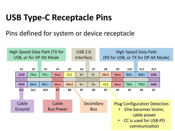 數(shù)據(jù)線USB Type C與USB 3.0/3.1有什么區(qū)別？數(shù)據(jù)線廠家為你解答