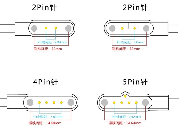 pogo pin磁吸充電線結(jié)構(gòu)是什么樣的？可以用在那些領(lǐng)域？